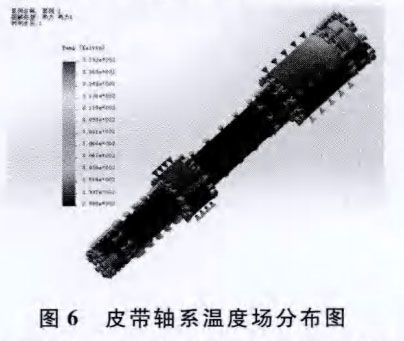 五轴加工中心皮带轴热力分布