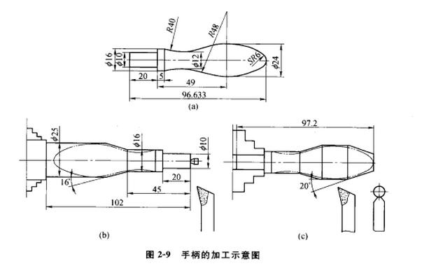 数控加工中心加工手柄示意图