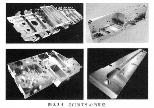 龙门加工中心用途